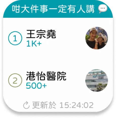 HK Top Topic