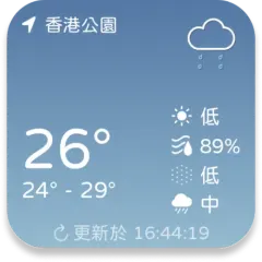 天氣概況